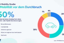 Grafik zur TÜV Mobility Studie 2026 zum Mobilitätsverhalten in Deutschland